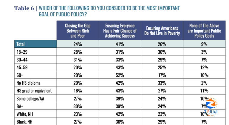 The Grumpy Economist: Inequality/opportunity survey