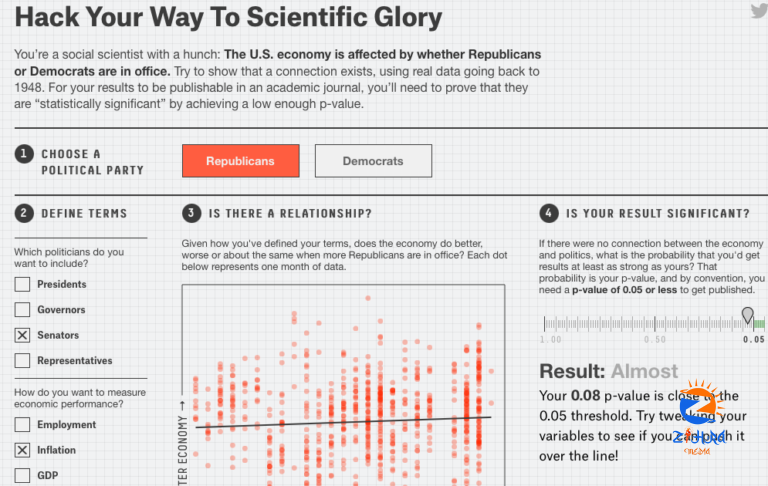 The Grumpy Economist: FiveThirtyEight p-hacking