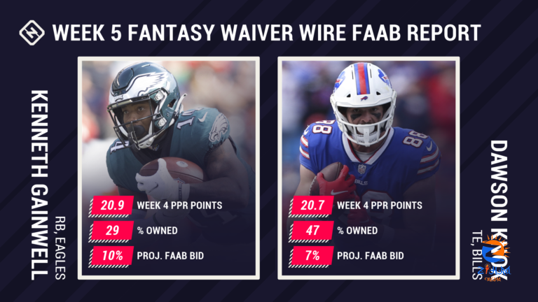 Fantasy Waiver Wire: FAAB Report for Week 5 pickups, free agents