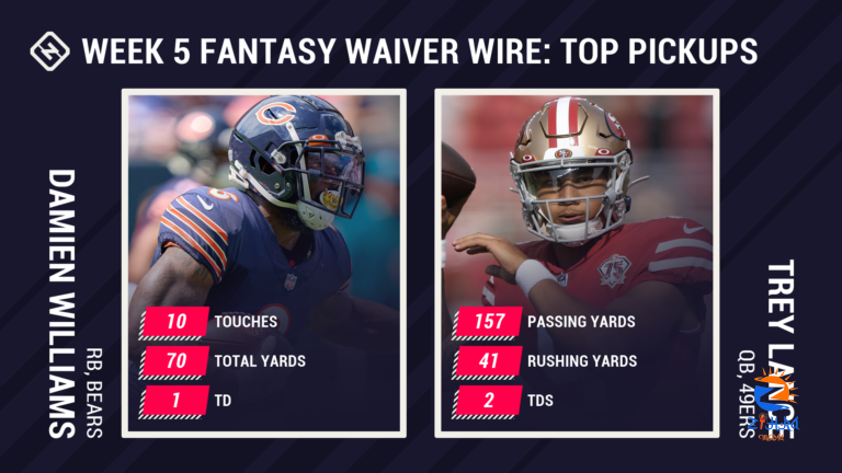 Best Fantasy Week 5 Waiver Pickups: Backups Damien Williams, Trey Lance set to take over after David Montgomery, Jimmy Garoppolo injuries