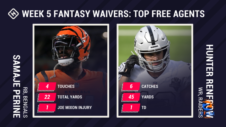 Fantasy Waiver Wire Week 5: Samaje Perine, Hunter Renfrow among top free agent pickups