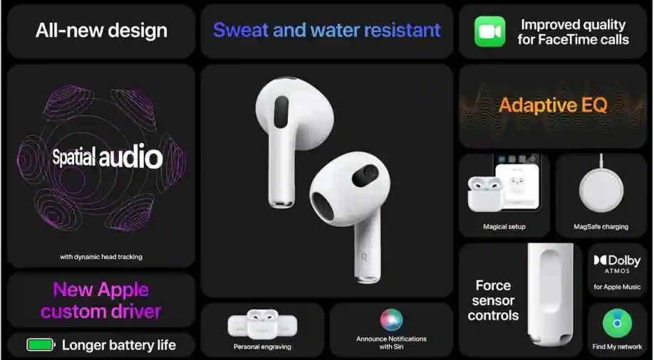 Apple launches 3rd generation AirPods, features spatial audio, Science & Technology News