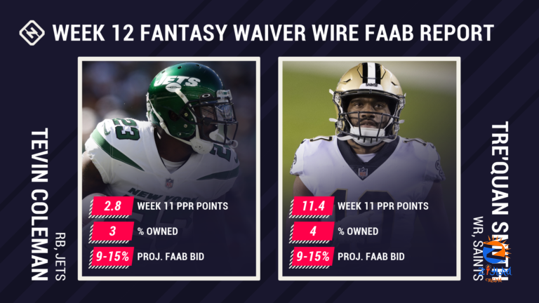 Fantasy Waiver Wire: FAAB Report for Week 12 pickups, free agents