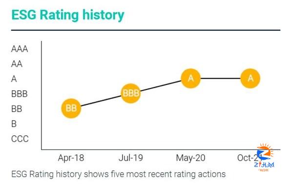 Intellasia East Asia News – China Eastern Airlines Maintains the MSCI ESG Rating at A for Two Consecutive Years, Tying for No. 1 in the World