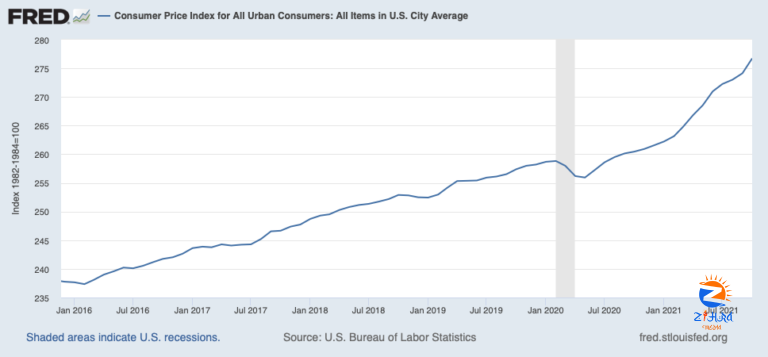 The Grumpy Economist: Inflation speculation