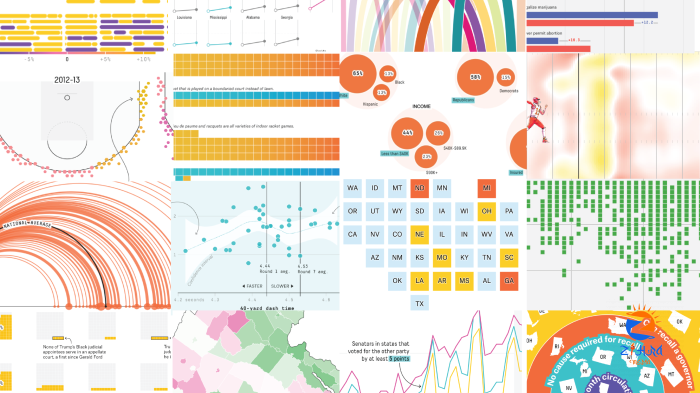 Our 51 Best (And Weirdest) Charts Of 2021