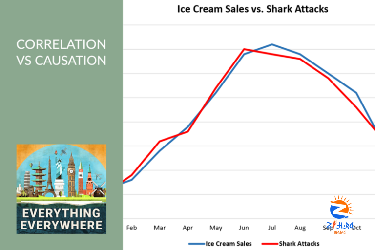 Correlation vs Causation