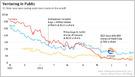 As tech stocks fall, Andreessen Horowitz, Sequoia, GGV, and other VC firms are buying publicly traded stocks of companies whose prospects they deem to be strong (Kate Clark/The Information)