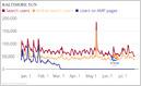 Tribune Publishing says disabling Google's AMP led to very little impact on mobile search referrals, as year-long drops mostly aligned to broader search trends (Kurt Gessler)