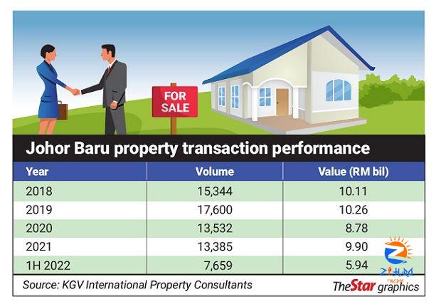 Sector on a roll | The Star