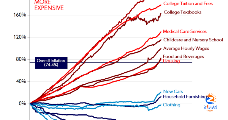 The Grumpy Economist: Supply and inflation