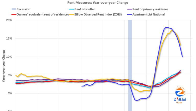 The Grumpy Economist: Apartment inflation