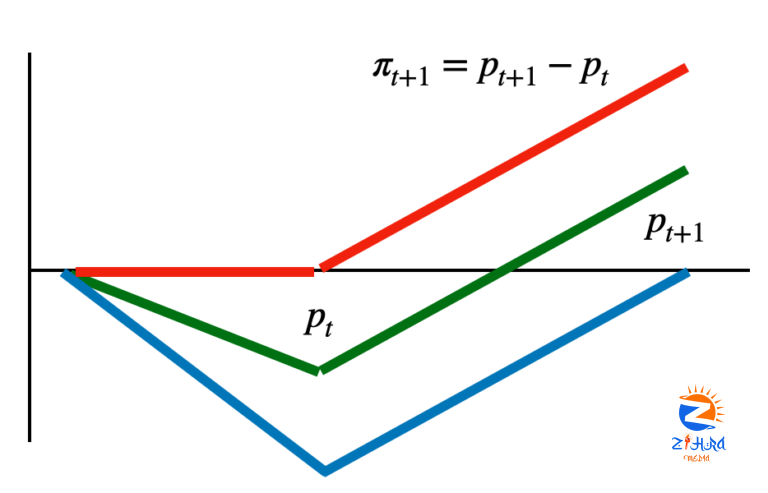 The Grumpy Economist: Fisherian Intuition