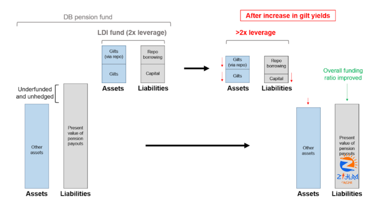 The Grumpy Economist: UK finance fable update