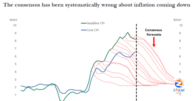 The Grumpy Economist: Inflation Expectations