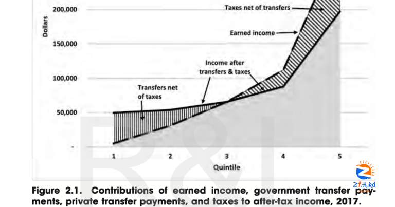 Calomiris on Gramm Ekelund and Early on Income Distribution.