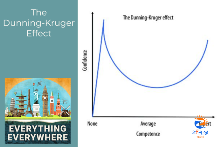 The Dunning-Kruger Effect