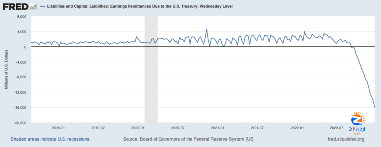 The Grumpy Economist: Fiscal-monetary interaction