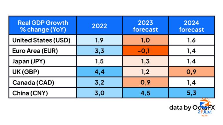 Intellasia East Asia News – Investment outlook 2023 made by OctaFX