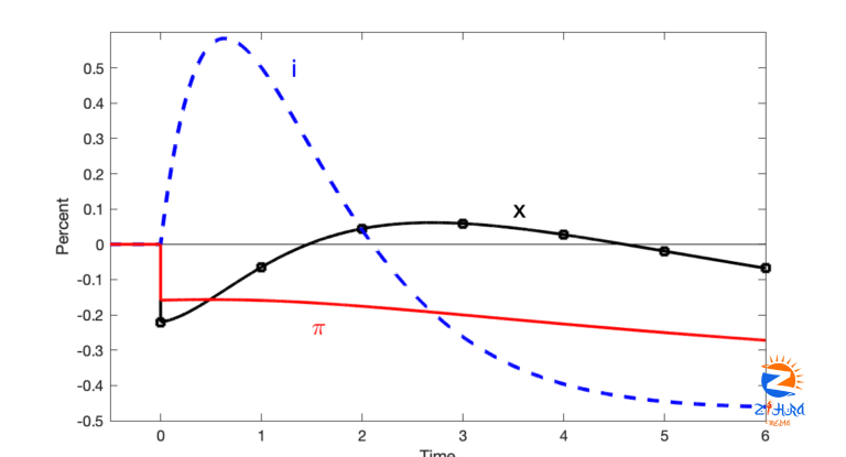 The Grumpy Economist: Fun Fisherian Graph