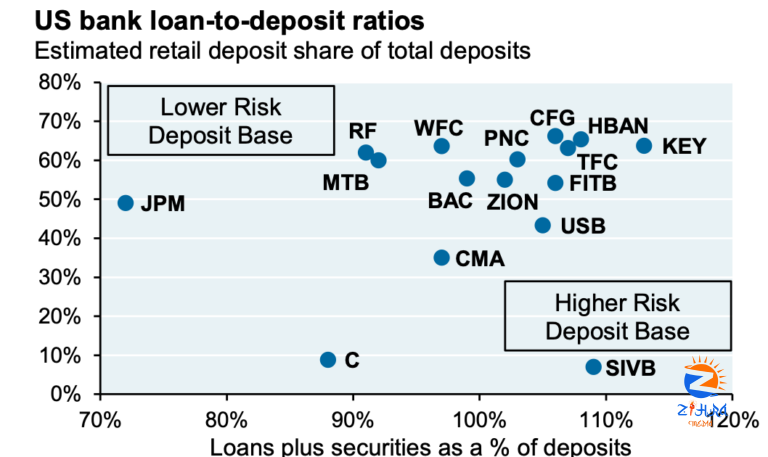 The Grumpy Economist: Silicon Valley Bank Blinders