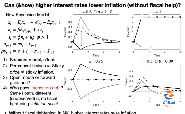 How do interest rates lower inflation?