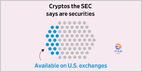 Analysis: of the 76 coins the SEC considers securities, 16 can be traded on major US crypto exchanges; tokens labeled as securities in 2022 almost tripled YoY (Wall Street Journal)