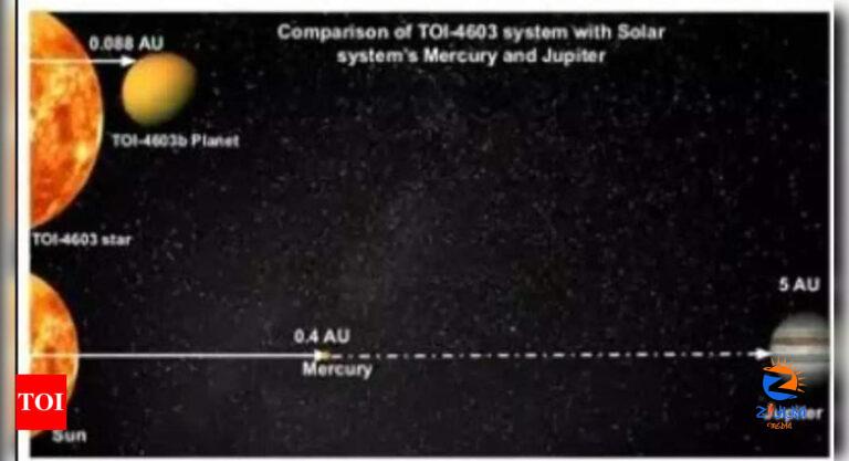 Scientists led by PRL professor discover new Jupiter-size exoplanet