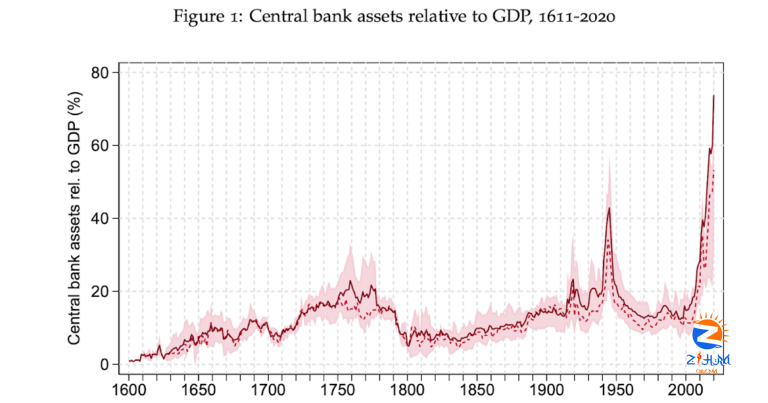 The Grumpy Economist: Hoover Monetary Policy Conference