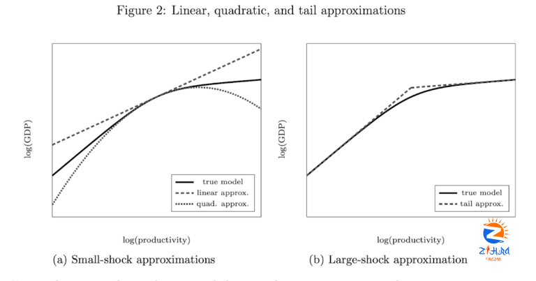 The Grumpy Economist: Papers: Dew-Becker on Networks