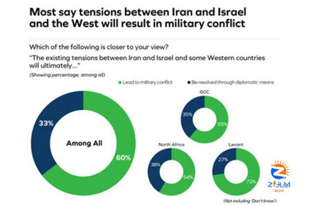 15th annual ASDA’A BCW Arab Youth Survey