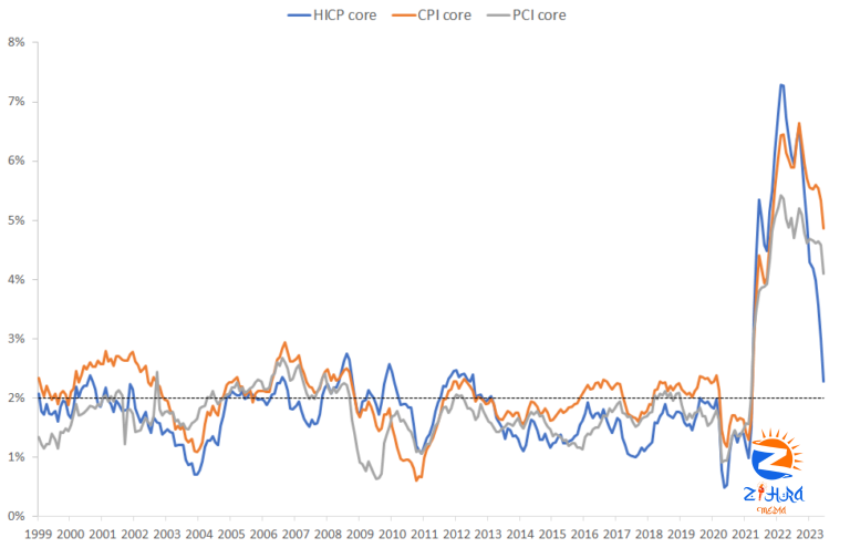 The Grumpy Economist: Rangvid on housing inflation