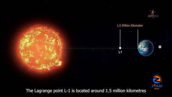 ISRO says solar mission spacecraft Aditya-L1 starts collecting data