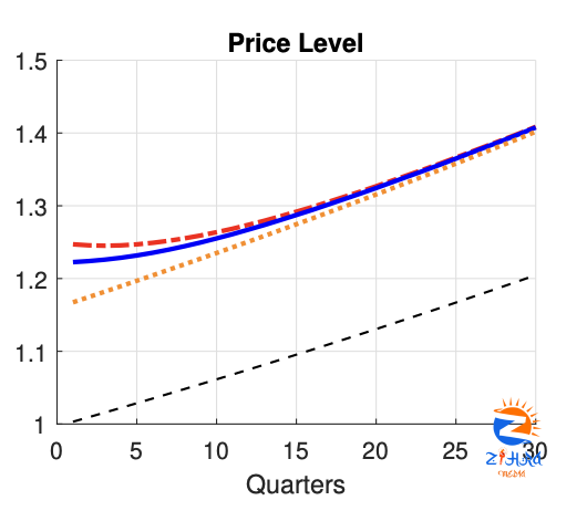 The Grumpy Economist: Heterogeneous Agent Fiscal Theory