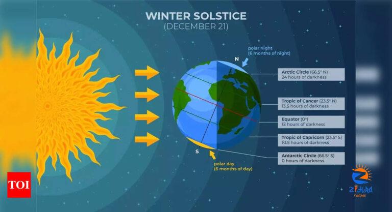 Winter Solstice on December 21, 2023: The shortest day of the year