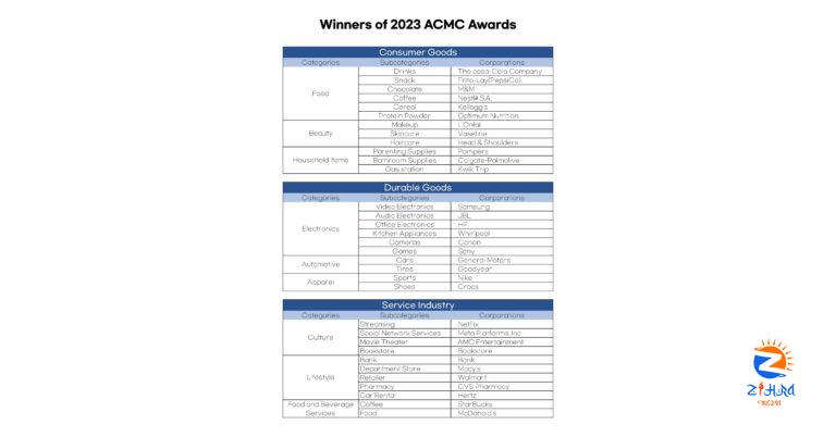 ACMC Awards 2023 Winners Revealed by American Consumer Right Association