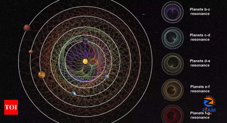 Orbital resonance − the striking gravitational dance done by planets with aligning orbits