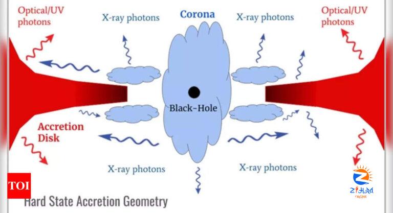 Astrosat aids unravelling mysteries of transient black hole x-ray binary |