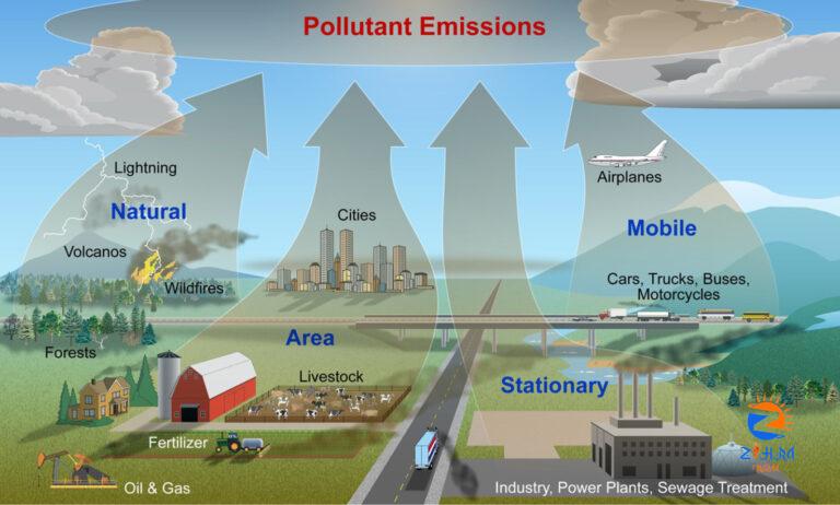 What are the health costs of air pollution, and what can we do about it?