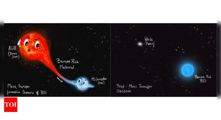 AstroSat helps find how a ‘vampire star’ rejuvenated itself by feeding on fellow star