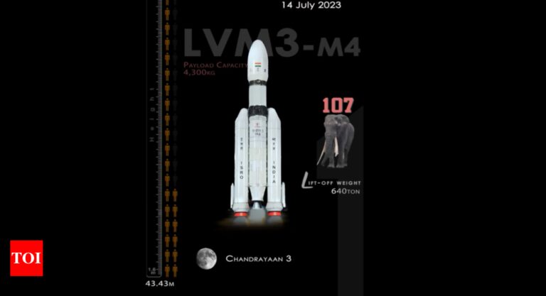 National Space Day: ‘Bharat’s Space Launch Arsenal’: Isro shares special video ahead of National Space Day | India News